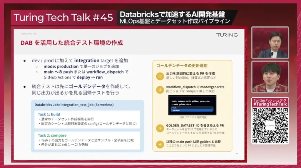DABを活用した統合テスト環境の作成。dev/prodに加えてintegration targetを追加し、mainへのpushまたはworkflow_dispatchでGitHub Actionsがdeploy→run。integration_test_jobはTask 1: build(固定のシーンと比較対象設定のconfigでデータセット作成機能を実行)とTask 2: compare(出力をゴールデンデータと全サンプル・全項目で比較し、差分があればexit 1でCIが失敗)。ゴールデンデータの更新運用は、①出力を意図的に変えるPRを作成②workflow_dispatchでmode=generate③GOLDEN_DATASET_IDを書き換えるPR④以降のmain pushは新goldenと比較、の4ステップ