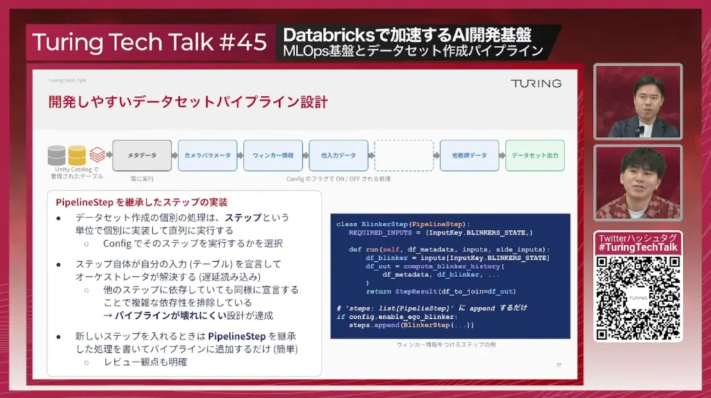 開発しやすいデータセットパイプライン設計。Unity Catalogで管理されたテーブルから、メタデータ(常に実行)→カメラパラメータ/ウインカー情報/他入力データ/他教師データ(Configのフラグでon/off)→データセット出力。ステップが自分の入力テーブルを宣言し、オーケストレータが遅延読み込みで解決することで複雑な依存性を排除している。PipelineStepを継承したステップの実装例(class BlinkerStep、REQUIRED_INPUTS、StepResult)