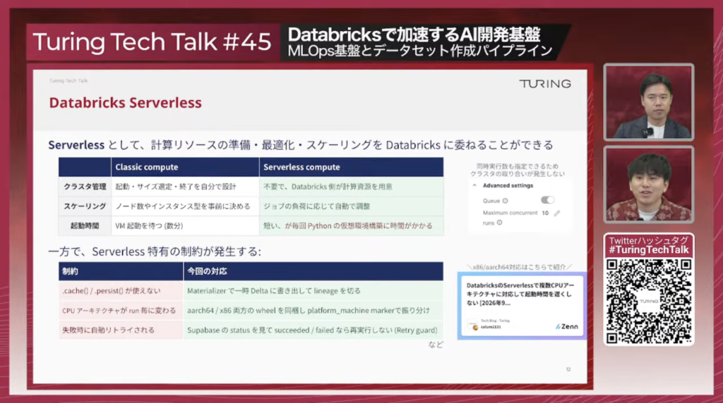Databricks Serverless。Classic computeとServerless computeの比較(クラスタ管理/スケーリング/起動時間)と、同時実行数も指定できるためクラスタの取り合いが発生しないこと。Serverless特有の制約と今回の対応は、.cache()/.persist()が使えない→Materializerで一時Deltaに書き出してlineageを切る、CPUアーキテクチャがrun毎に変わる→aarch64/x86両方のwheelを同梱しplatform_machine markerで振り分け、失敗時に自動リトライされる→statusを見て成功・失敗なら再実行しないRetry guard